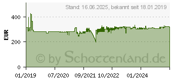 Preistrend fr NEWSTAR TV-Stnder mit Rollen schwarz (PLASMA-M1900E)