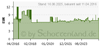 Preistrend fr BOSCH PROFESSIONAL Einlage zur Werkzeugaufbewahrung, passend fr GST 150 BCE/150 CE (1600A002UP)