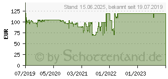 Preistrend fr MSI B450 TOMAHAWK MAX (7C02-020R)