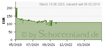 Preistrend fr BOSCH Professional Akku-Schlagbohrschrauber 18V Li-Ion (06019H4008)