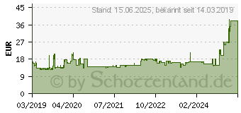 Preistrend fr LG GH24NSD6.ASAR10B DVD-Brenner Intern Retail Sata Schwarz