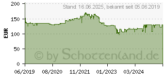 Preistrend fr Iiyama ProLite XUB2294HSU