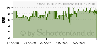 Preistrend fr VTECH Tut Baby Flitzer - Coup (80-514104)