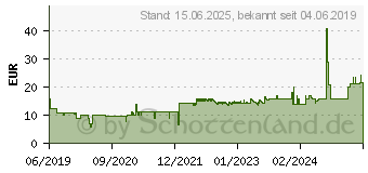 Preistrend fr RAIDSONIC Icy Box Schutzgehuse IcyBox Schutzgehuse fr Raspberry Pi2&3/B/B+ (IB-RP103)