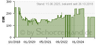 Preistrend fr TEFAL Cake Factory Kuchenbackautomat (KD8018)