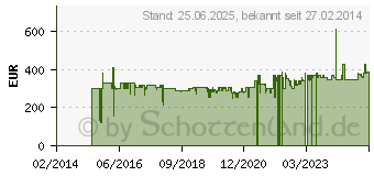 Preistrend fr BEKO HIC 85502 TX, Autarkes Kochfeld schwarz 5x Elektro 1349522