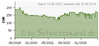 Preistrend fr ROMMELSBACHER Dampfdruck- & Multikocher MD 1000 wei/schwarz 1519325