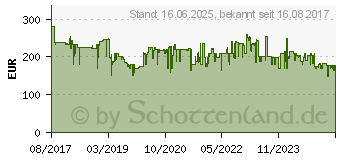 Preistrend fr PHILIPS FC9745/09