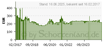 Preistrend fr PROFICOOK Kchenmaschine XXL PC-KM 1096, 1500 W, 10 l Schssel (61154825)