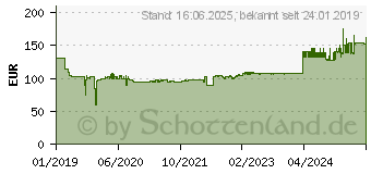 Preistrend fr STEBA Germany IK 75 Induktionsplatte Timerfunktion (06.57.00)