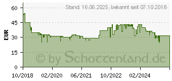 Preistrend fr ROMMELSBACHER ZP 60/E Zitruspresse 467