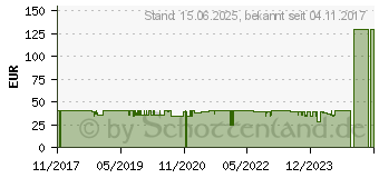 Preistrend fr ECOVACS Ersatzset DG3G-KTA 1 Set