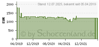 Preistrend fr SAMSUNG Khl-/Gefrierkombination 202 cm hoch 59 5 cm breit (RL41R7799SR/EG)