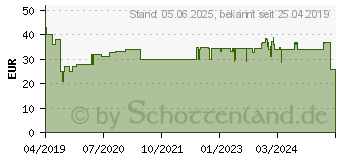 Preistrend fr STEBA Germany TO 10 Toaster Wei