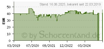 Preistrend fr STEBA JM 3 Joghurtmaker edelstahl (184300)