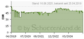 Preistrend fr STEBA Germany WK 21 Wasserkocher schnurlos Edelstahl (432100)