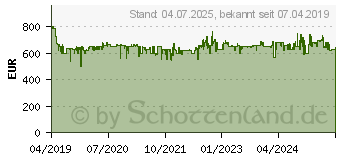 Preistrend fr Sage The Barista Pro Edelstahl (SES878BSS4EEU1)