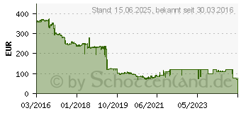 Preistrend fr Seagate Exos 7E8 SATAIII HDD