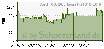 Preistrend fr SIEMENS iQ300 KG39NXIDR (Edelstahl)