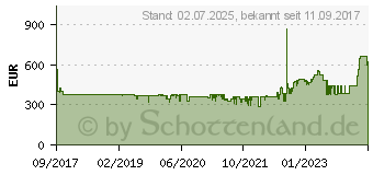 Preistrend fr BEKO HS 22340, Gefriertruhe wei 230 Liter Mechanisch 1394385 (HS22340)