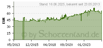 Preistrend fr HAZET Auen-Sechskant Kraft-Steckschlsseleinsatz-Set 4teilig 1/2 (12.5 mm) Produktabmessung (900SZ/4)