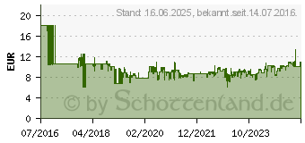 Preistrend fr BOSCH Accessories Tauchsgeblatt Paiz 32 APB 1St. (2608662558)