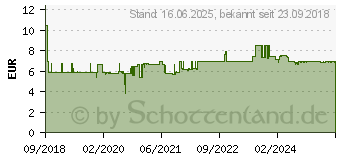 Preistrend fr BOSCH Haushalt BBZ02MPF Motorschutzfilter