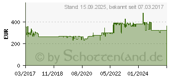 Preistrend fr AMICA Egsp 14797 E, Splmaschine edelstahl 12 Magedecke 1367960