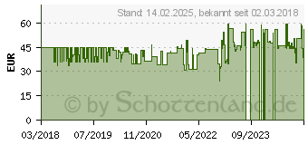 Preistrend fr ENGELSRUFER ERE-TEAR-ZI-ST Damen-Ohrstecker Himmelstrne (77970268)