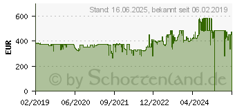 Preistrend fr PHILIPS GC9675/80 Dampfbgelstation PerfectCare Elite Plus 550 g/Min Dampfsto (77266515)