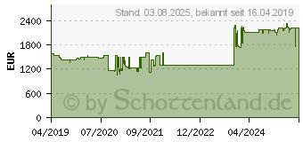 Preistrend fr Viewsonic LS700HD