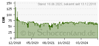 Preistrend fr MEDISANA AG Medisana Fumassagegert FM 883 (88396)