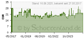 Preistrend fr BRDER MANNESMANN WERKZEUGE Steckschlsselsatz metrisch 1/2 (12.5 mm) (M29111)