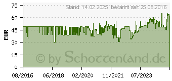 Preistrend fr ENGELSRUFER ERB-LILWING-ZI Damenarmband Flgel (802040)