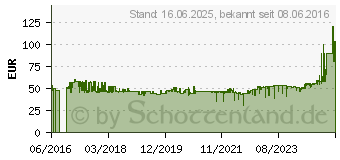 Preistrend fr BOSCH Kreuzlinienlaser Quigo III 75130539 (0603663500)