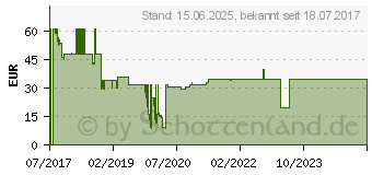 Preistrend fr KOMAR Fototapete Green Lake 368/127 cm (4-538)