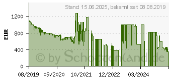 Preistrend fr Samsung Galaxy Note 10+