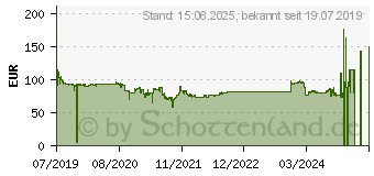 Preistrend fr MSI B450 GAMING PLUS MAX (7B86-016R)