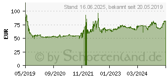 Preistrend fr Toyo Observe Van 175/65 R14 90T