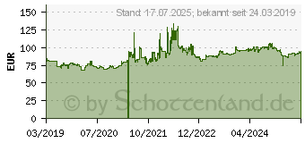 Preistrend fr Toyo Observe Van 205/65 R16 107T