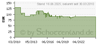 Preistrend fr BURG WCHTER Briefkasten Bremen 885 BR , Kunststoff (10034381)