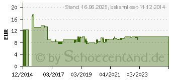 Preistrend fr BURG WCHTER 2er Set Duo 222 20 26 SB Vorhngeschloss Messing Schlsselschloss