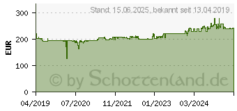 Preistrend fr OKI Papierzufhrung C824/C834/C844 (47074403)