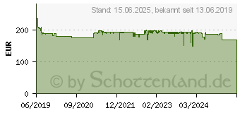 Preistrend fr 8GB Synology DDR4-2666 ECC DIMM (D4EC-2666-8G)