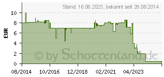 Preistrend fr KRCHER Bewsserungszubehr Sensor Pad , 2 Stk. 27905803 (2.645-242.0)