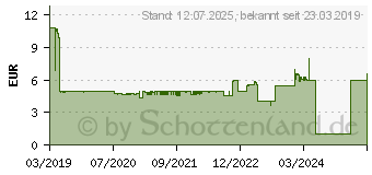 Preistrend fr BOSCH Accessories 2608619266 Trennscheiben-Set 115mm 22.23mm 10St.