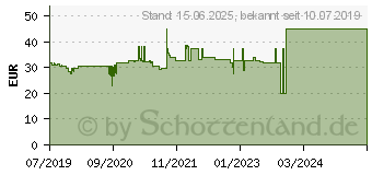 Preistrend fr 240GB Seagate Maxtor Z1 SSD 2.5-Zoll