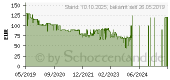 Preistrend fr FOSCAM G4P white 00g4pw LAN, Wlan IP berwachungskamera 2304 x 1536 Pixel