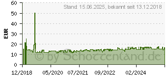 Preistrend fr DIGITUS 1.50m Digitus Steckdosenleiste alu/schwarz 4 (DA-70614)