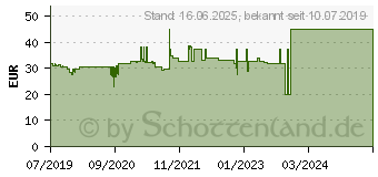 Preistrend fr Seagate Maxtor Z1 SSD 2.5-Zoll